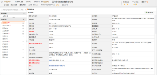 *ST美尚证券欺诈案:专业投资者索赔要点!