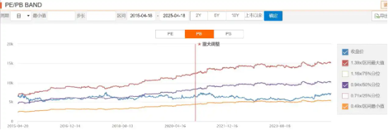 【好文重读】抓牢“哑铃”——两种穿越周期的投资方法论
