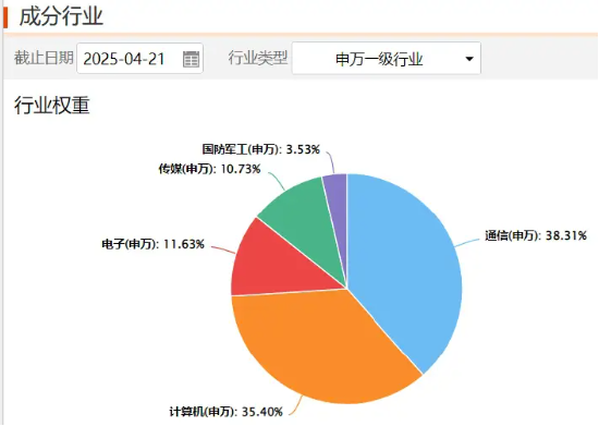 【好文重读】抓牢“哑铃”——两种穿越周期的投资方法论