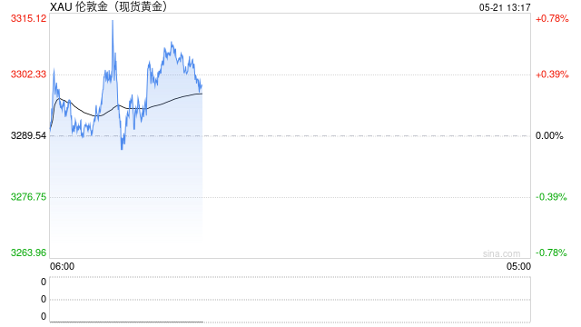欧洲央行警告“黄金太危险”遭市场狂喷!