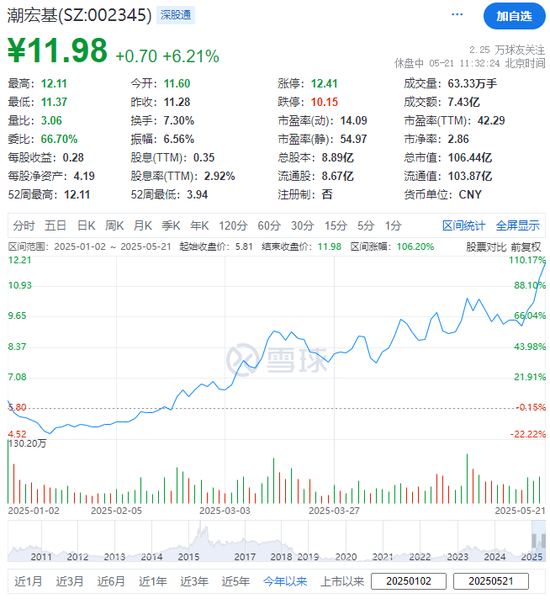 潮宏基，A股时尚珠宝第一股，宣布赴香港IPO，冲刺A+H