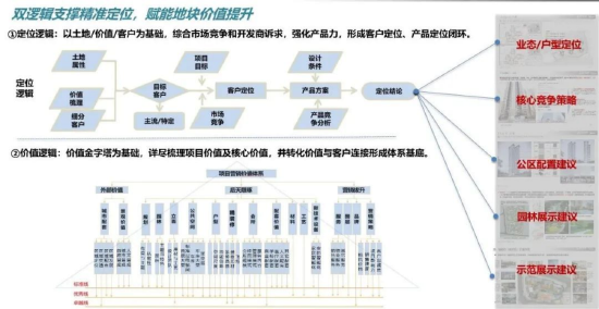 广州南香雅居10天蓄客首开热销  远洋建管七大营销优势获市场认可