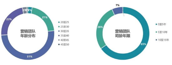 广州南香雅居10天蓄客首开热销  远洋建管七大营销优势获市场认可