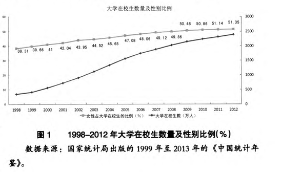 男大学生，正在批量减少
