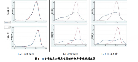 男大学生，正在批量减少