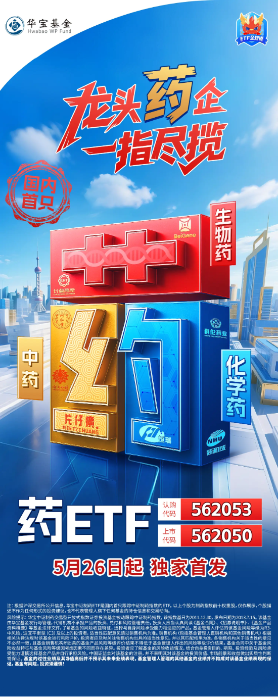巨额大单持续发酵,制药板块再拉升!康弘药业涨停,神州细胞飙升7%!国内首只“药ETF”即将发售