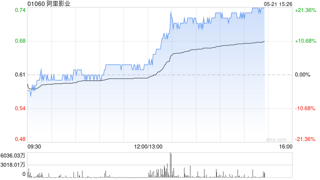 中金：维持阿里影业跑赢行业评级 升目标价至0.70港元
