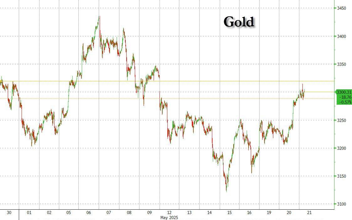 引领金价飞升？高盛：中国黄金买家再度归来