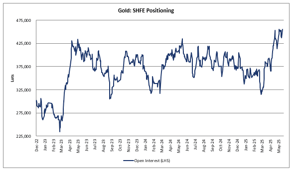 引领金价飞升？高盛：中国黄金买家再度归来