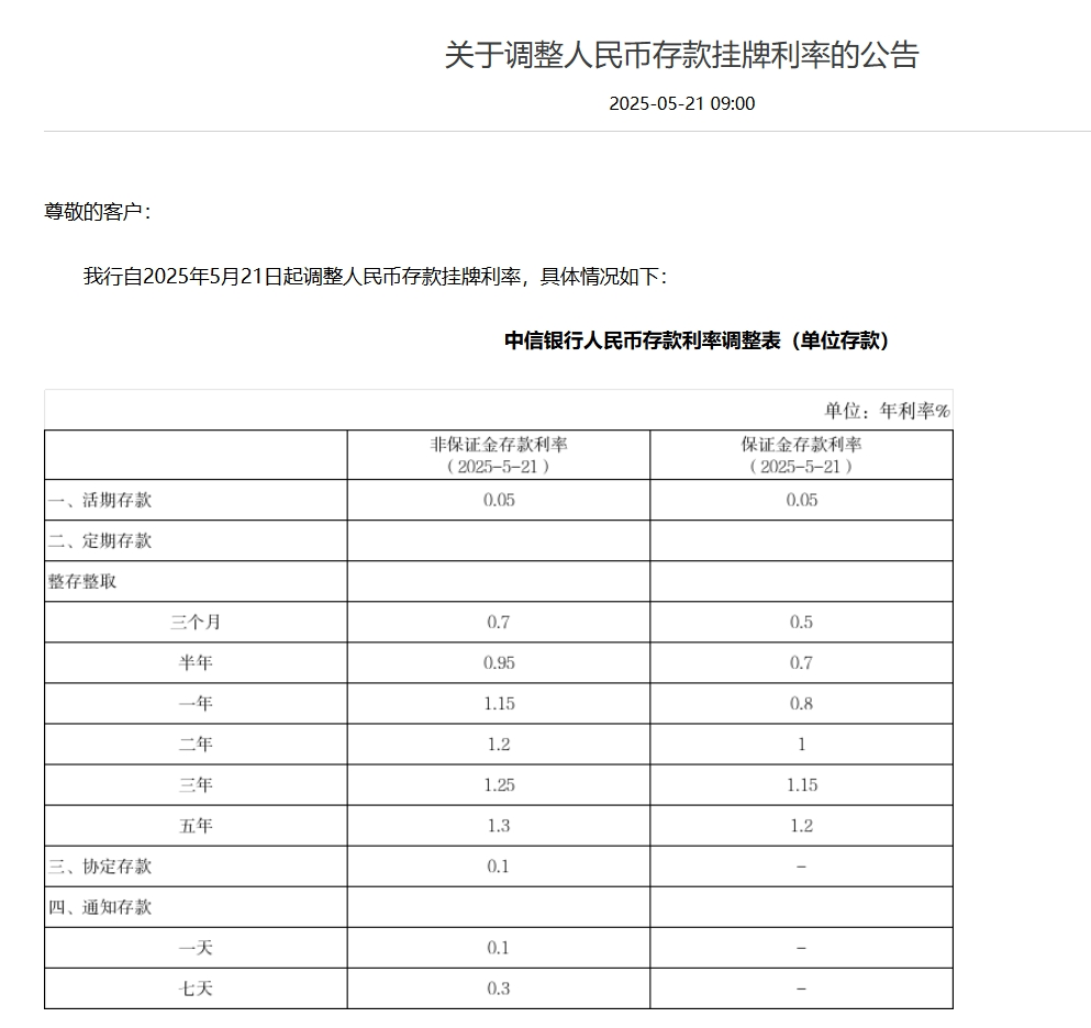 平安、浦发、中信、兴业、民生、广发、华夏7家银行公告：下调存款利率！