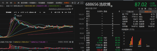 走势吓人！午间突发公告，这只股票一度上演“天地板”，高位股危险了？