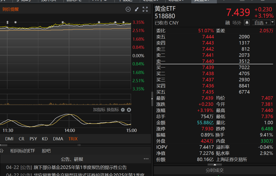 走势吓人！午间突发公告，这只股票一度上演“天地板”，高位股危险了？