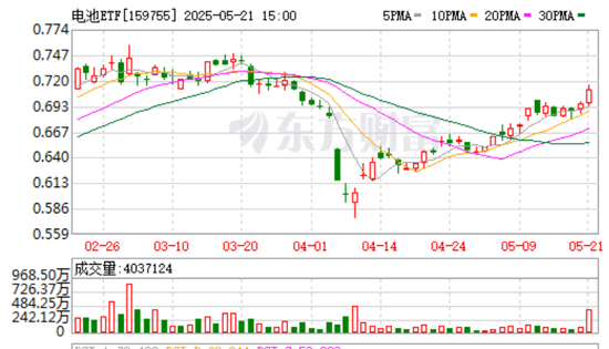 走势吓人！午间突发公告，这只股票一度上演“天地板”，高位股危险了？