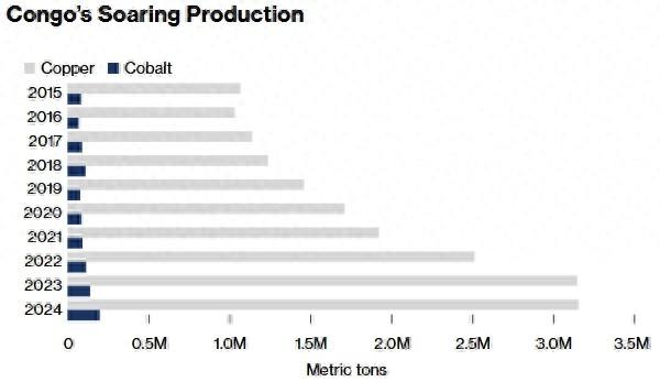 “刚果（金）与美国若达成矿产协议，可能触怒中国”