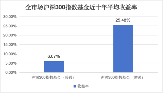 “5·15”泓德基金【点量投资】|量化指数增强：在数据浪潮中捕捉阿尔法