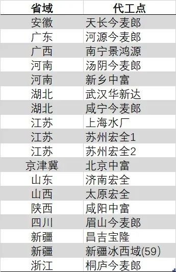 “背刺”今麦郎背后，娃哈哈内斗激烈