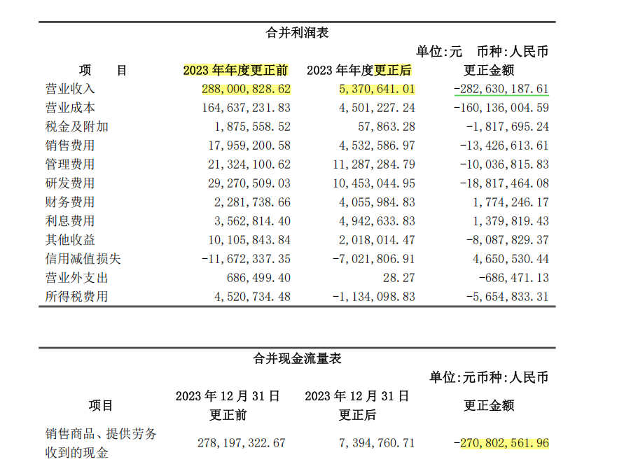 五矿证券持续督导企业严重财务造假濒临退市 股权投行项目储备为0连续18个月撤否率达100%