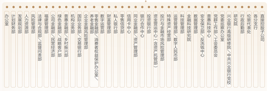 兴业银行中层换防 涉及总行多部门和一级分行