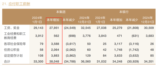 兴业银行中层换防 涉及总行多部门和一级分行