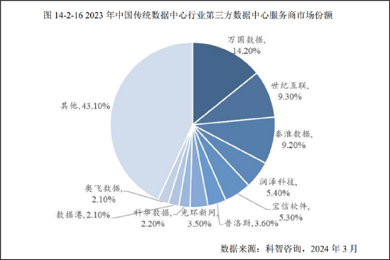 三问润泽科技：近30亿会计差错是否调干净？“一骑绝尘”的数据是否可靠
