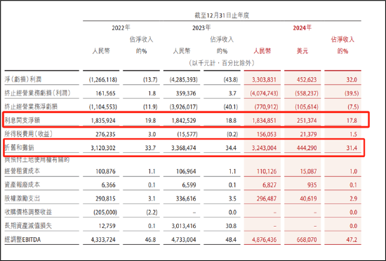 三问润泽科技：近30亿会计差错是否调干净？“一骑绝尘”的数据是否可靠