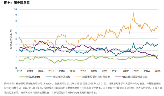 存款利率再降！这款近一年涨幅超20%的红利指数或迎配置窗口