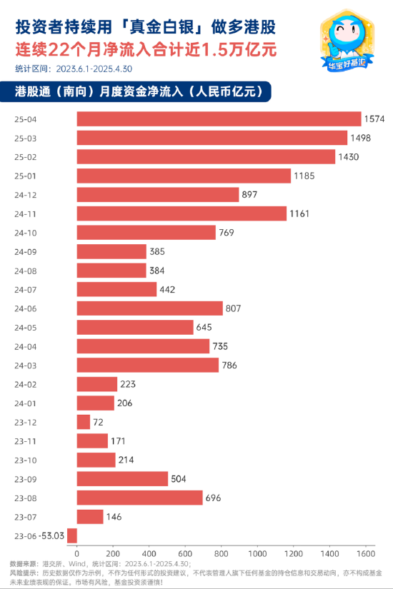 存款利率再降！这款近一年涨幅超20%的红利指数或迎配置窗口