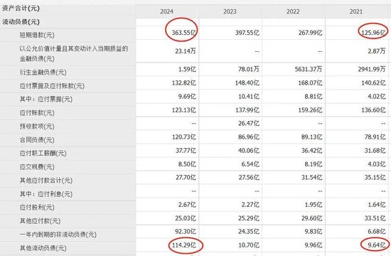 中国乳业一哥,业绩大跌40%,董事长还是日入5万