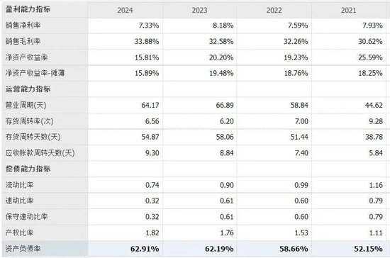 中国乳业一哥,业绩大跌40%,董事长还是日入5万