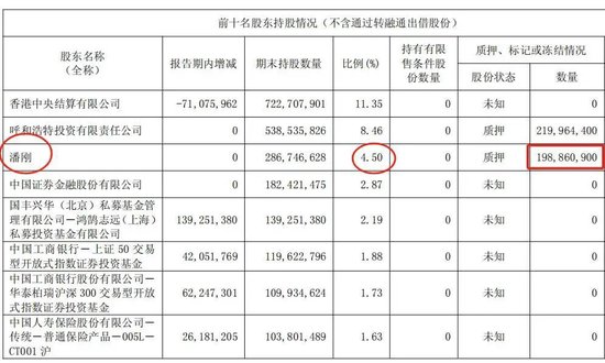 中国乳业一哥,业绩大跌40%,董事长还是日入5万