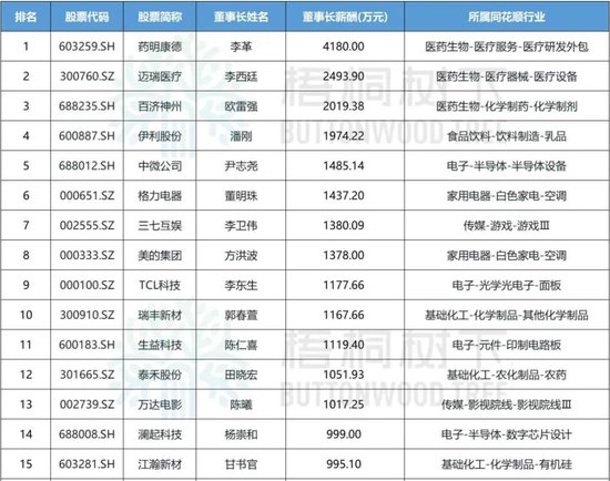 中国乳业一哥，伊利股份业绩大跌40%，董事长还是日入5万