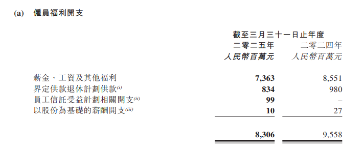 大润发母公司高鑫零售“省出”4亿净利润 转手分红30亿