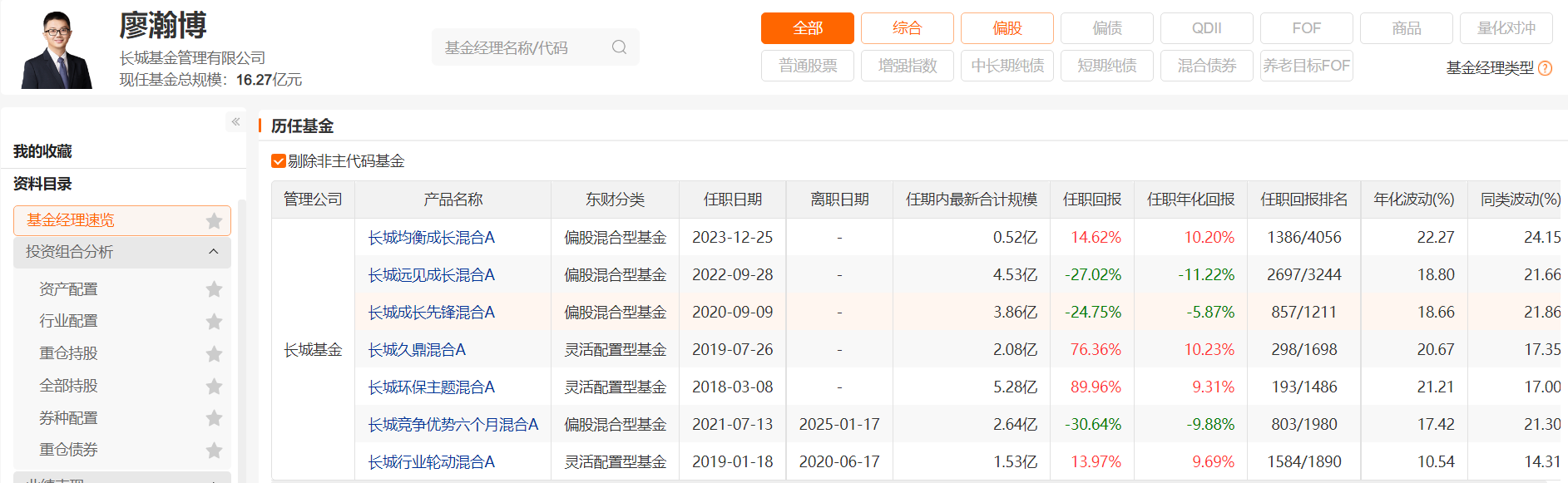 长城基金权益投资折戟：副总经理与研究部总经理的业绩旋涡