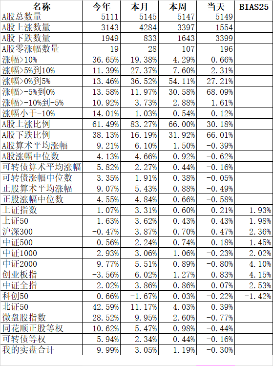 要止盈止损吗？