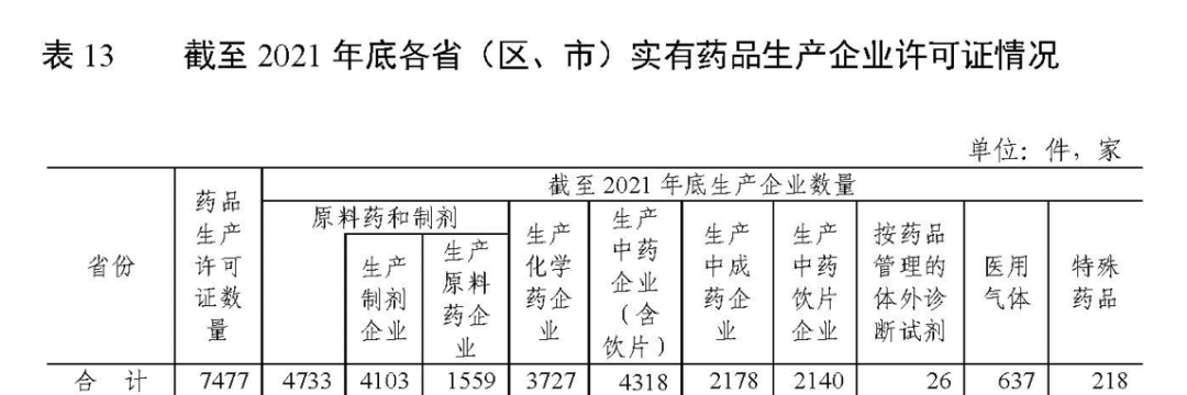 医药行业大洗牌开始