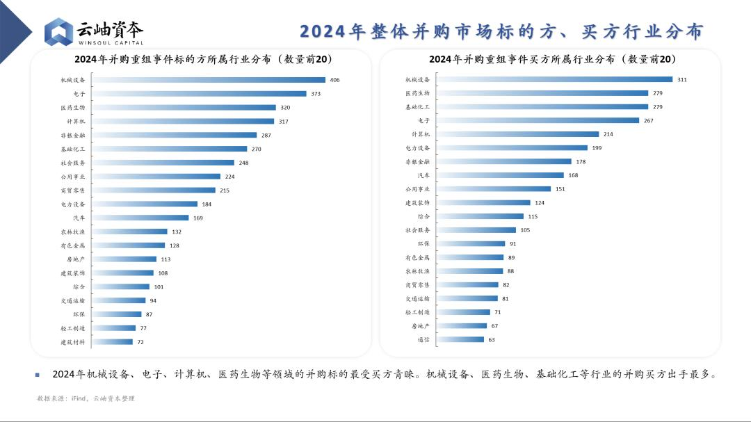 医药行业大洗牌开始
