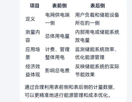 宁德时代港股IPO:一次“零碳”时代的价值重估