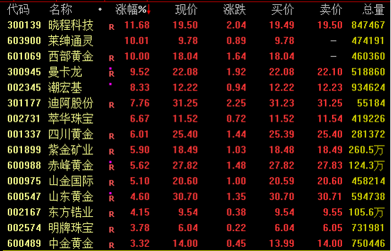 600610,“天地板”!002040、002735,“地天板”!