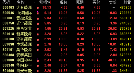 600610,“天地板”!002040、002735,“地天板”!