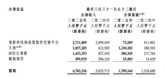 阿里大动作！大文娱集团更名“虎鲸文娱”，阿里影业股价飙升近23%