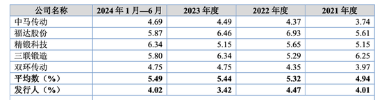 实控人曾占资千万,小小科技“马拉松式”闯关IPO