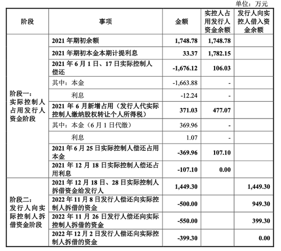 实控人曾占资千万,小小科技“马拉松式”闯关IPO