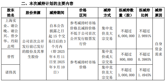 301101，实控人拟减持、董秘拟减持、二股东拟减持