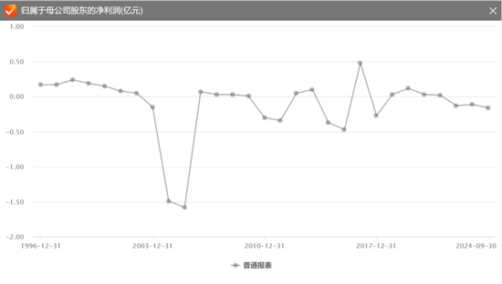 上市30年，连亏22年的“保壳专业户”终于退市！*ST恒立临死拉个垫背的，火速起诉会所装无辜