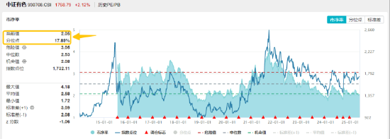 发生了什么?泛科技休整,高股息接棒领涨!银行ETF(512800)一度涨逾1%,资金抢筹金融科技ETF