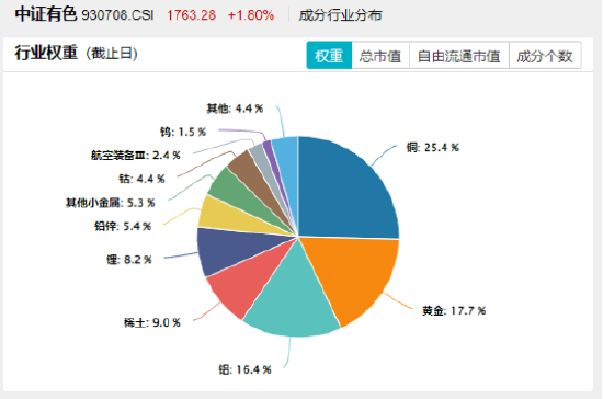 发生了什么?泛科技休整,高股息接棒领涨!银行ETF(512800)一度涨逾1%,资金抢筹金融科技ETF