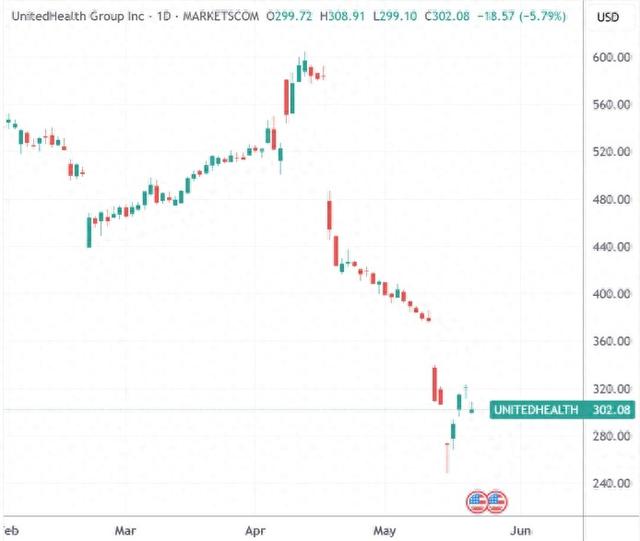 美国医保巨头又陷舆论漩涡:报道称其付钱激励养老院减少住院转诊