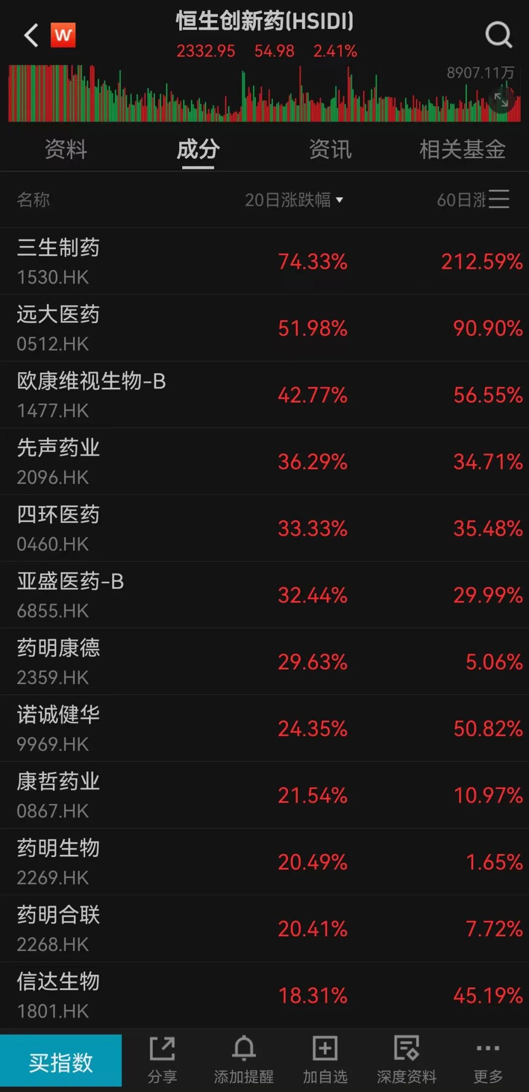 高瓴、博裕、GIC等顶级资本捧场，恒瑞医药折价近30%，能追随“宁王”走势吗？