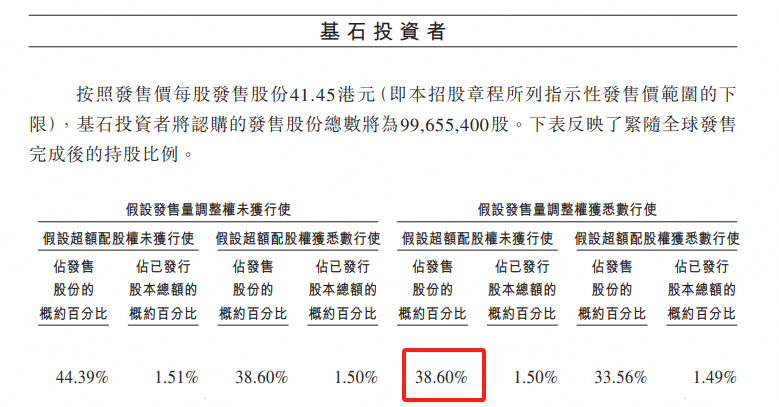 高瓴、博裕、GIC等顶级资本捧场，恒瑞医药折价近30%，能追随“宁王”走势吗？