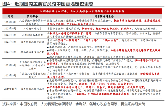 民生宏观林彦：港股的国际地位或因地缘政治而提升